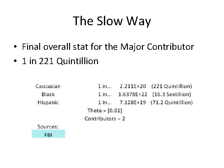 The Slow Way • Final overall stat for the Major Contributor • 1 in