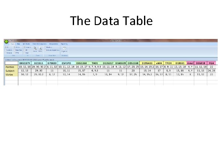 The Data Table 