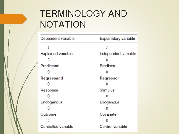 TERMINOLOGY AND NOTATION TERMINOLOGY AND NOTATION