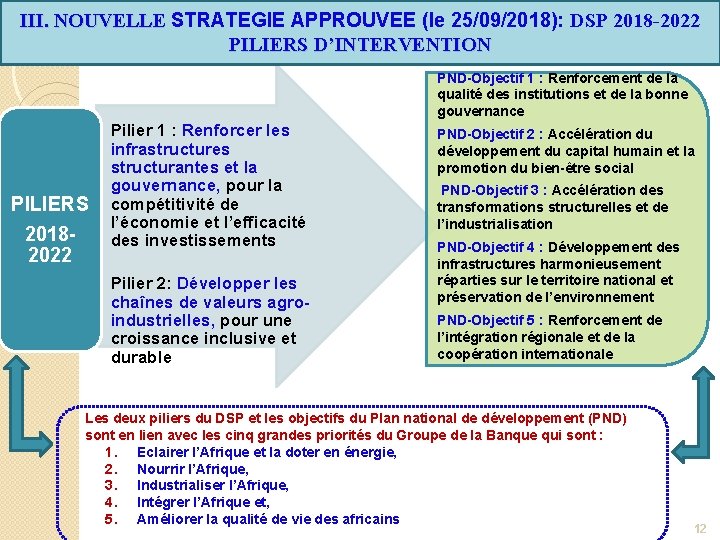 III. NOUVELLE STRATEGIE APPROUVEE (le 25/09/2018): DSP 2018 -2022 PILIERS D’INTERVENTION PND-Objectif 1 :