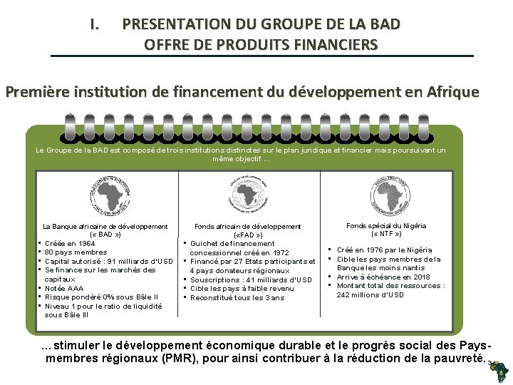 I. PRESENTATION DU GROUPE DE LA BAD OFFRE DE PRODUITS FINANCIERS Première institution de