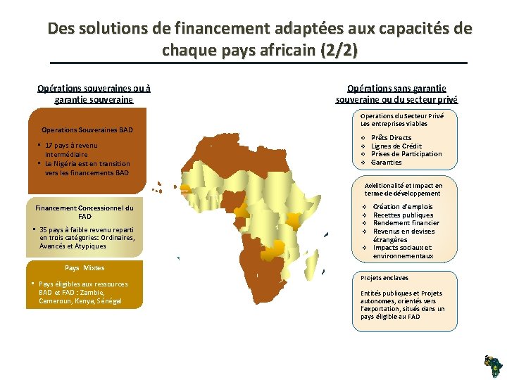 Des solutions de financement adaptées aux capacités de chaque pays africain (2/2) Opérations souveraines