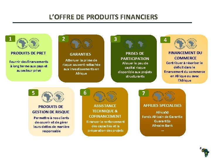 L’OFFRE DE PRODUITS FINANCIERS 1 2 PRODUITS DE PRET Fournir des financements à long