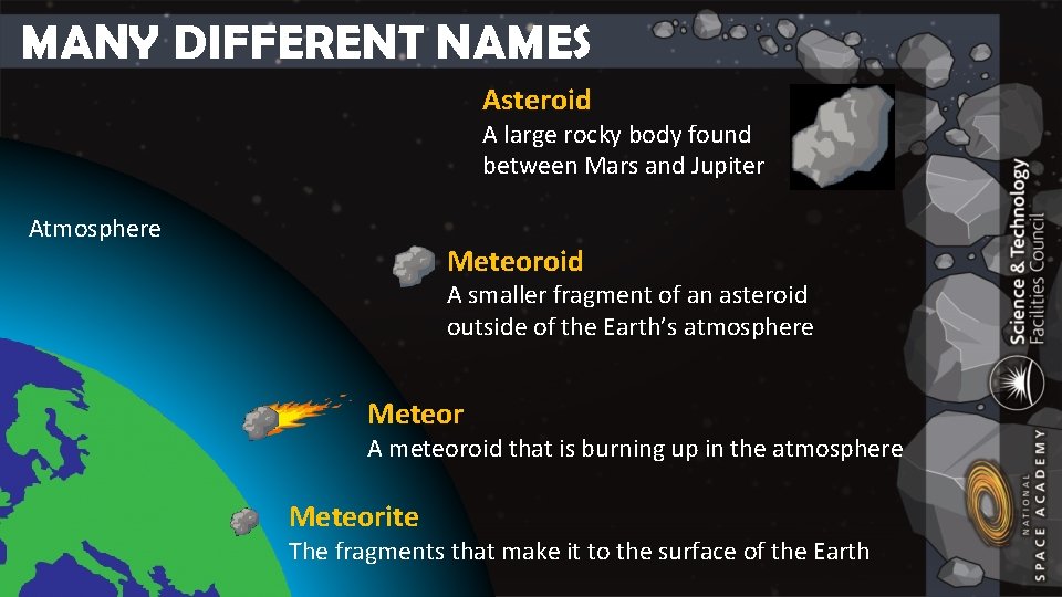MANY DIFFERENT NAMES Asteroid A large rocky body found between Mars and Jupiter Atmosphere