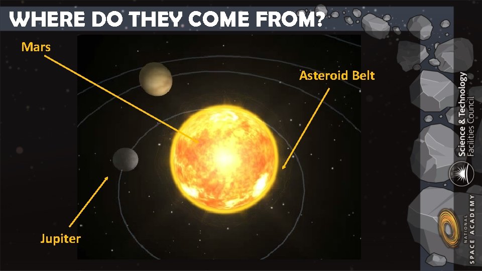 WHERE DO THEY COME FROM? Mars Asteroid Belt Jupiter 