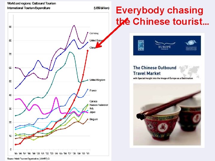 Everybody chasing the Chinese tourist… 