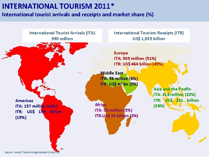 INTERNATIONAL TOURISM 2011* International tourist arrivals and receipts and market share (%) International Tourist