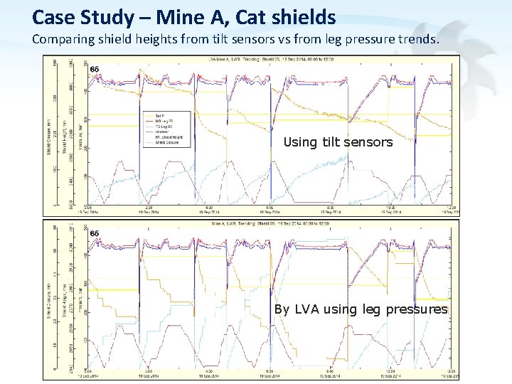 Case Study – Mine A, Cat shields Comparing shield heights from tilt sensors vs