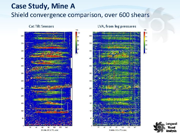 Case Study, Mine A Shield convergence comparison, over 600 shears Cat Tilt Sensors LVA,