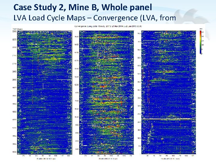 Case Study 2, Mine B, Whole panel LVA Load Cycle Maps – Convergence (LVA,