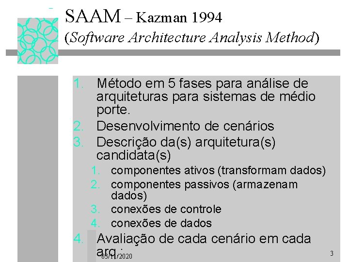 SAAM – Kazman 1994 (Software Architecture Analysis Method) 1. Método em 5 fases para