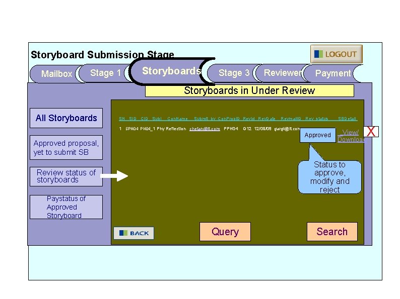 Storyboard Submission Stage Mailbox Stage 1 Storyboards Stage 3 Reviewer Payment Storyboards in Under