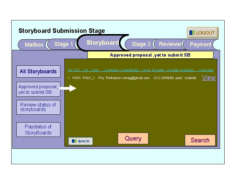 Storyboard Submission Stage Mailbox Stage 1 Storyboard Stage 3 Reviewer Payment Approved proposal ,
