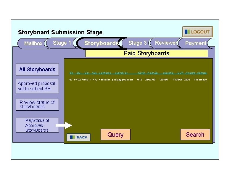 Storyboard Submission Stage Mailbox Storyboards Stage 1 Stage 3 Reviewer Payment Paid Storyboards All