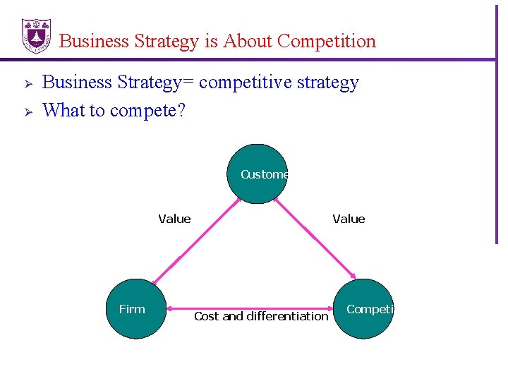 Business Strategy is About Competition Ø Ø Business Strategy= competitive strategy What to compete?