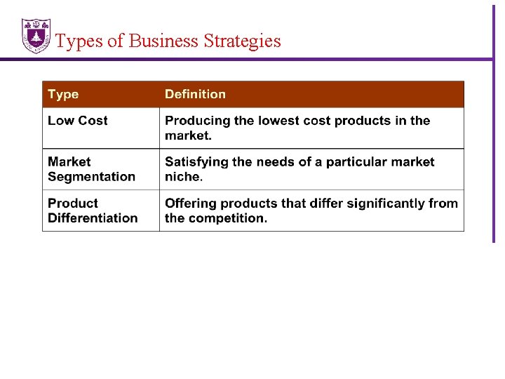 Types of Business Strategies 