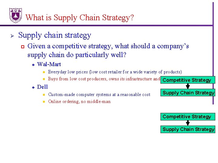 What is Supply Chain Strategy? Ø Supply chain strategy p Given a competitive strategy,