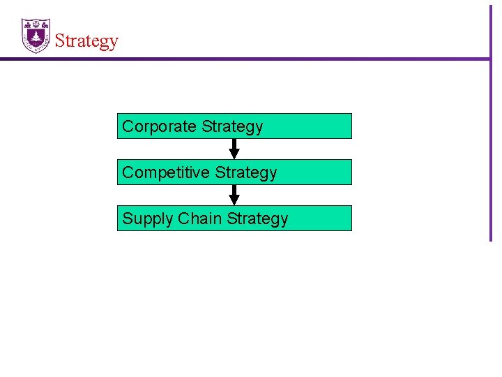Strategy Corporate Strategy Competitive Strategy Supply Chain Strategy 