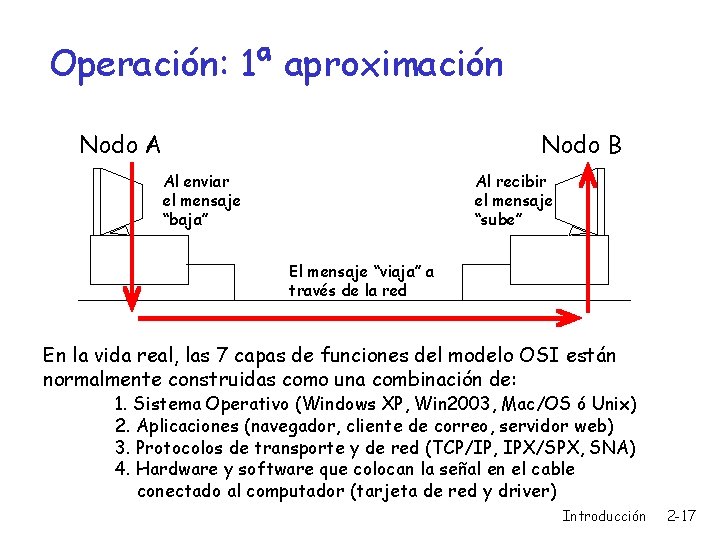 Operación: 1ª aproximación Nodo A Nodo B Al enviar el mensaje “baja” Al recibir