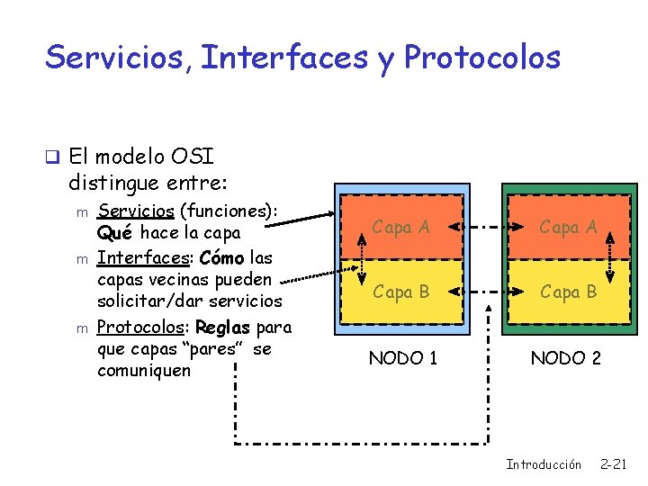 Servicios, Interfaces y Protocolos q El modelo OSI distingue entre: m m m Servicios