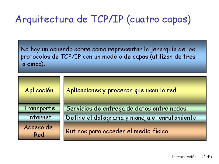 Arquitectura de TCP/IP (cuatro capas) No hay un acuerdo sobre como representar la jerarquía