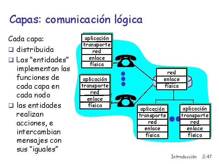 Capas: comunicación lógica Cada capa: q distribuida q Las “entidades” implementan las funciones de
