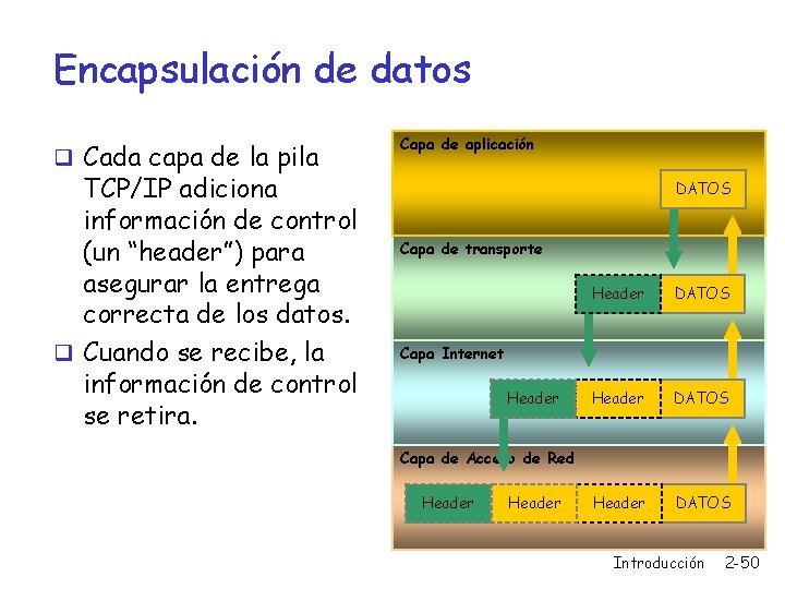 Encapsulación de datos q Cada capa de la pila TCP/IP adiciona información de control