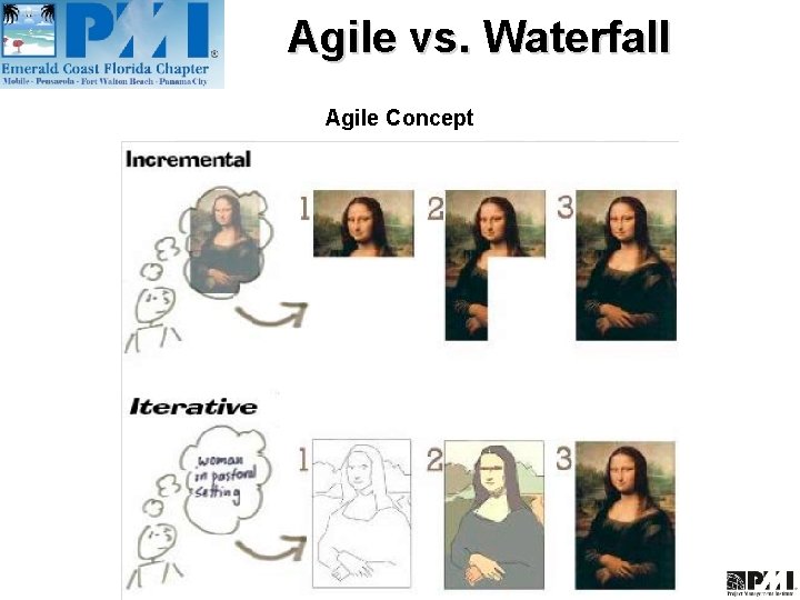 Agile vs. Waterfall Agile Concept 