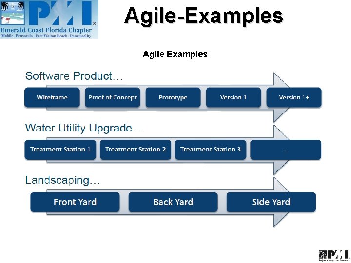 Agile-Examples Agile Examples 