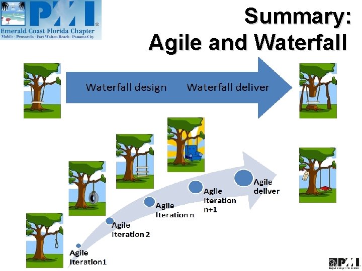 Summary: Agile and Waterfall 
