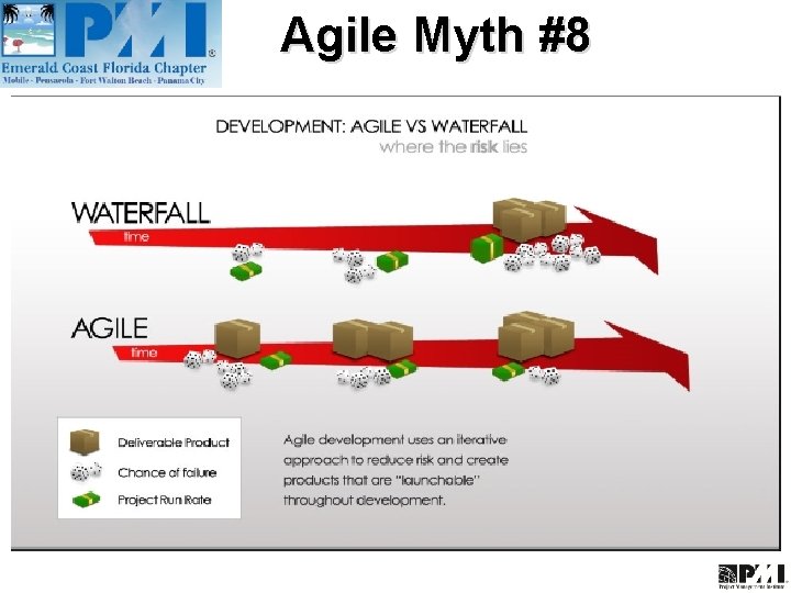 Agile Myth #8 
