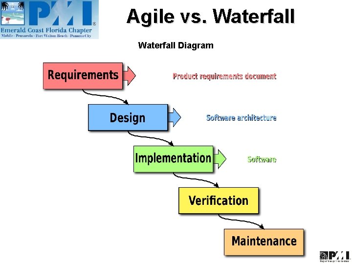 Agile vs. Waterfall Diagram 