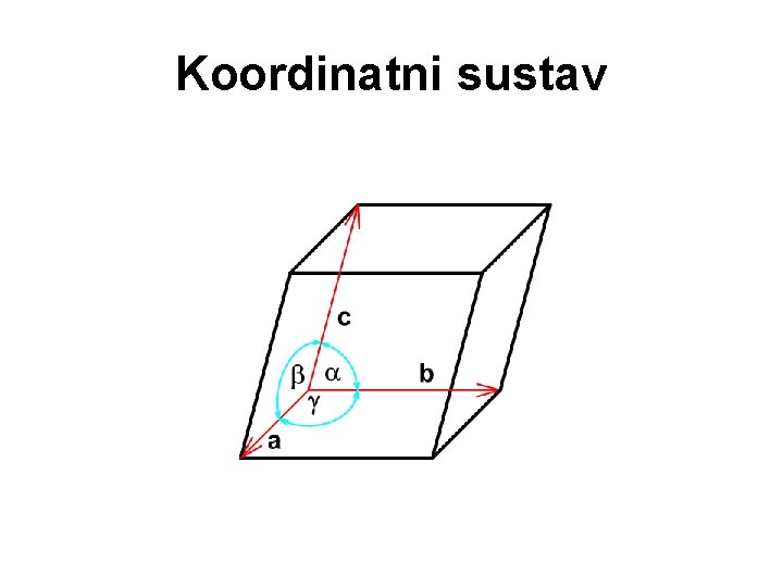 Koordinatni sustav 