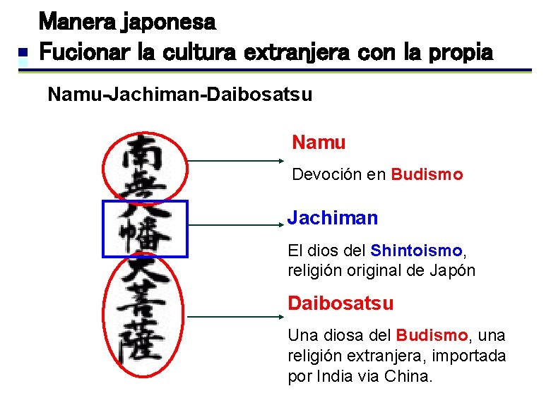 Manera japonesa Fucionar la cultura extranjera con la propia Namu-Jachiman-Daibosatsu Namu Devoción en Budismo Manera japonesa Fucionar la cultura extranjera con la propia Namu-Jachiman-Daibosatsu Namu Devoción en Budismo