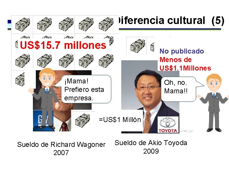Manera japonesa – Diferencia cultural (5) US$15. 7 millones No publicado Menos de US$1. Manera japonesa – Diferencia cultural (5) US$15. 7 millones No publicado Menos de US$1.