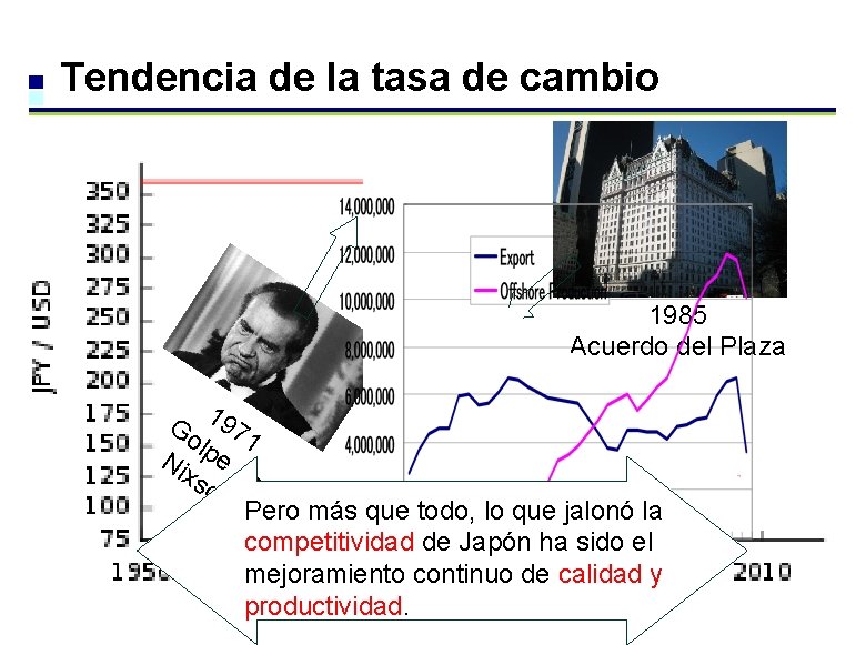 Tendencia de la tasa de cambio 1 US$=360 1985 Acuerdo del Plaza 1949 -1971 Tendencia de la tasa de cambio 1 US$=360 1985 Acuerdo del Plaza 1949 -1971