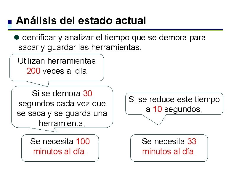 Análisis del estado actual l. Identificar y analizar el tiempo que se demora para Análisis del estado actual l. Identificar y analizar el tiempo que se demora para