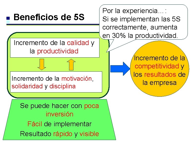 Beneficios de 5 S Incremento de la calidad y la productividad Incremento de la Beneficios de 5 S Incremento de la calidad y la productividad Incremento de la