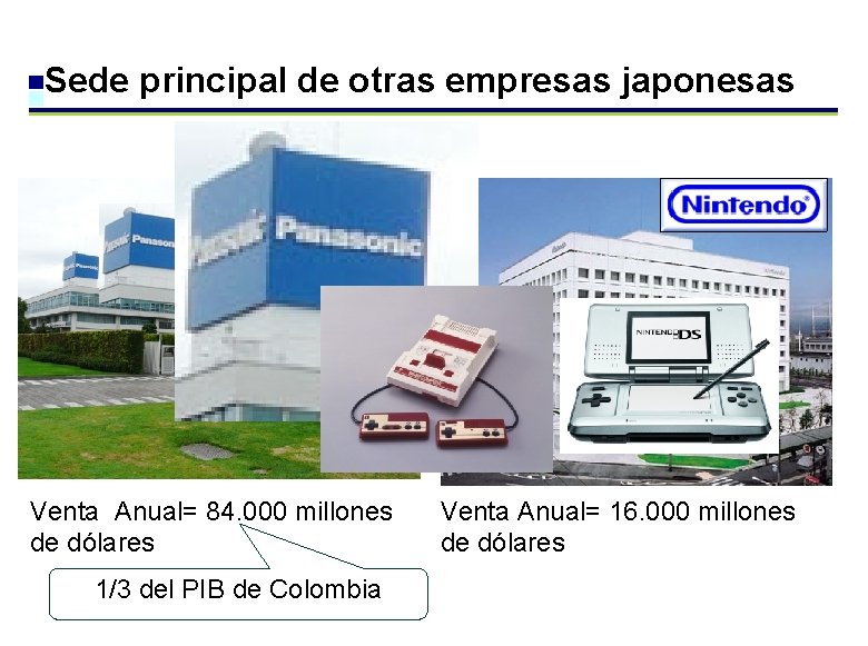 Sede principal de otras empresas japonesas Venta Anual= 84. 000 millones de dólares 1/3 Sede principal de otras empresas japonesas Venta Anual= 84. 000 millones de dólares 1/3
