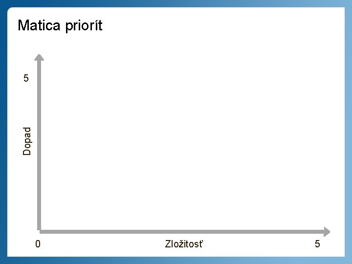 Matica priorít Dopad 5 0 Zložitosť 5 