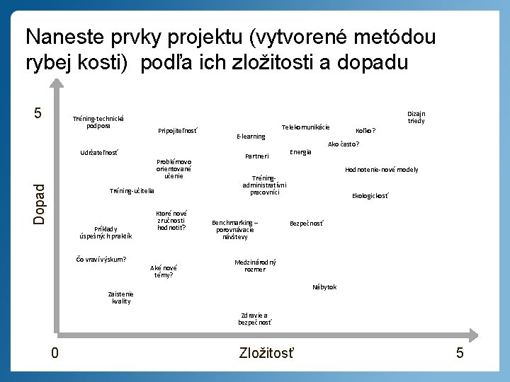 Naneste prvky projektu (vytvorené metódou rybej kosti) podľa ich zložitosti a dopadu 5 Tréning-technická