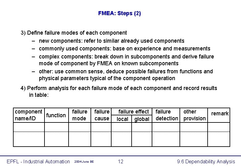 FMEA: Steps (2) 3) Define failure modes of each component – new components: refer