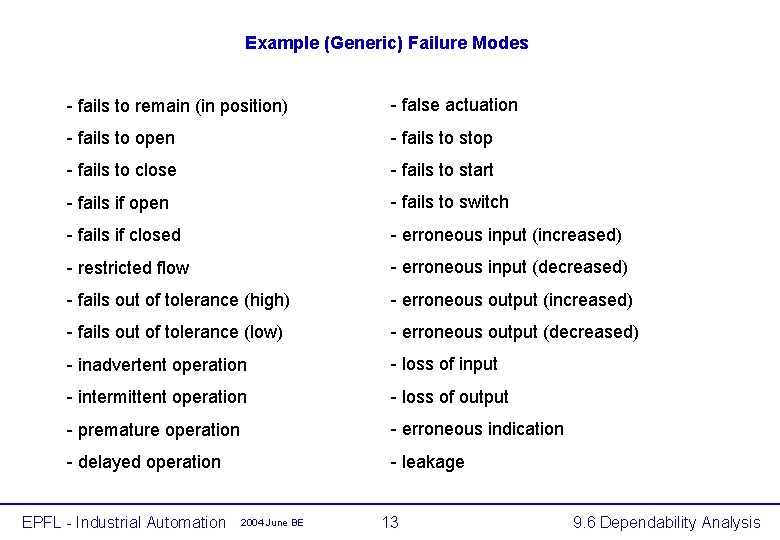 Example (Generic) Failure Modes - fails to remain (in position) - false actuation -