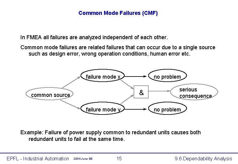 Common Mode Failures (CMF) In FMEA all failures are analyzed independent of each other.