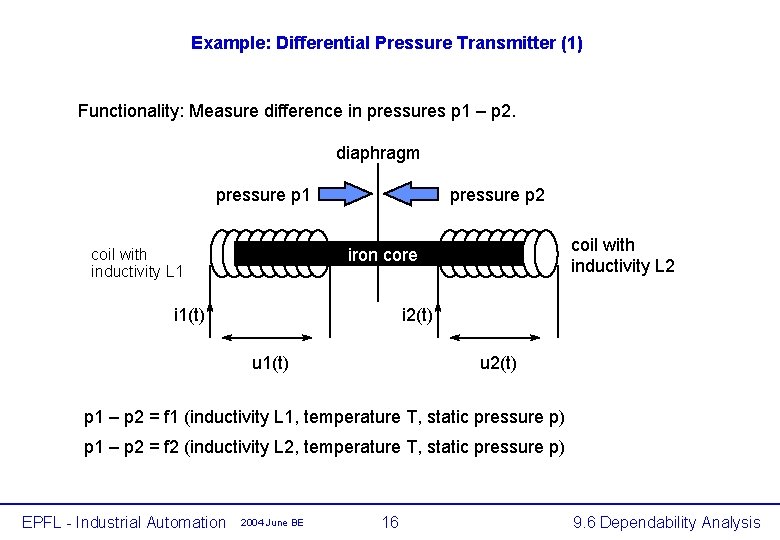 Example: Differential Pressure Transmitter (1) Functionality: Measure difference in pressures p 1 – p