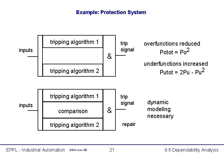 Example: Protection System tripping algorithm 1 inputs & trip signal underfunctions increased Putot =