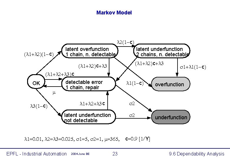 Markov Model l 2(1 -c) (l 1+l 2)(1 -c) latent underfunction 2 chains, n. Markov Model l 2(1 -c) (l 1+l 2)(1 -c) latent underfunction 2 chains, n.