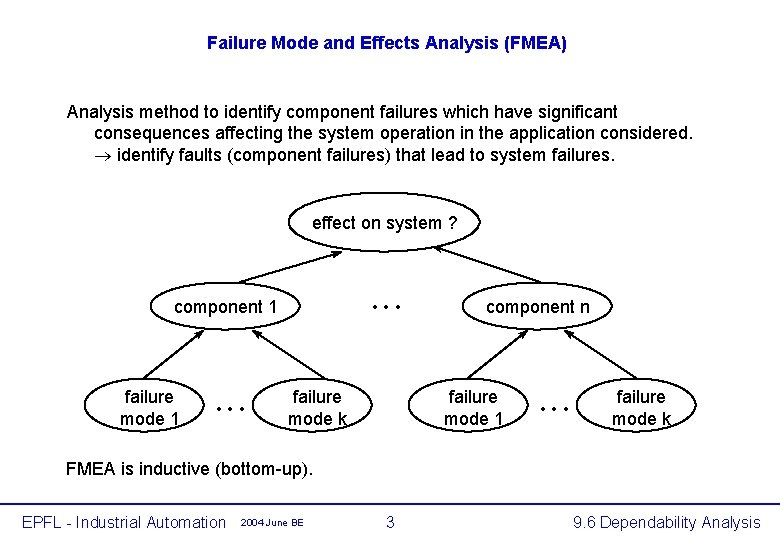 Failure Mode and Effects Analysis (FMEA) Analysis method to identify component failures which have