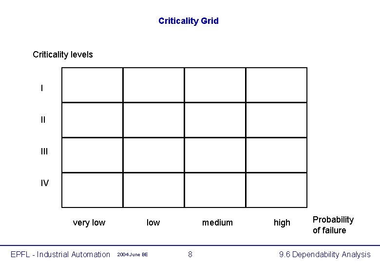 Criticality Grid Criticality levels I II IV very low EPFL - Industrial Automation medium