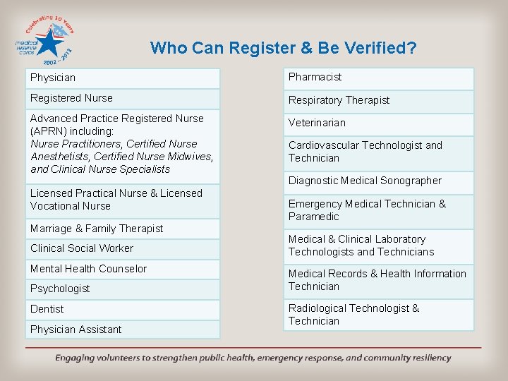 Who Can Register & Be Verified? Physician Pharmacist Registered Nurse Respiratory Therapist Advanced Practice
